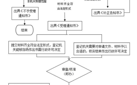 开公司需要多少钱