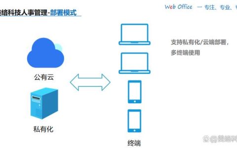 人事系统操作培训教程(如何选择人事管理系统解决方案)