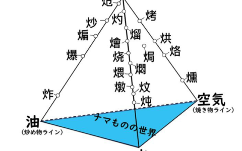 做好中餐究竟有多难?老外看了烹饪方法大呼:当厨子如同当法师