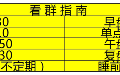 春节水暖鸭先知！