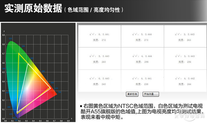 A55旗舰版