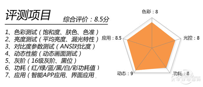 A55旗舰版