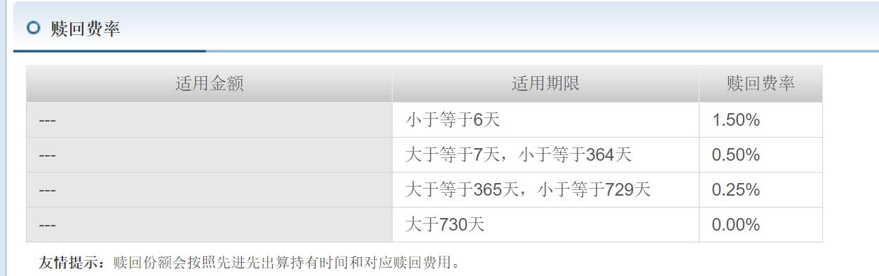 场内基金交易规则是哪样的？