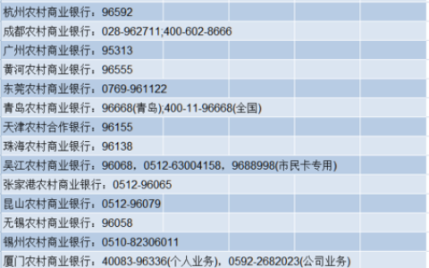 湖南农商银行客服电话(农村信用社电话95566)