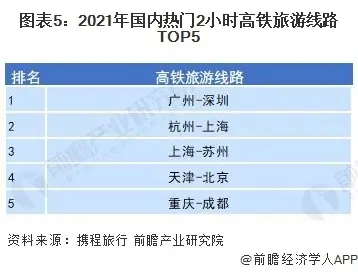 携程营收大涨124%，旅游市场全面复苏