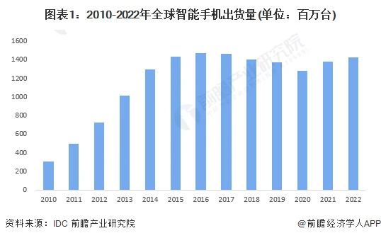 2023年全球操作系统市场规模及竞争格局预测分析