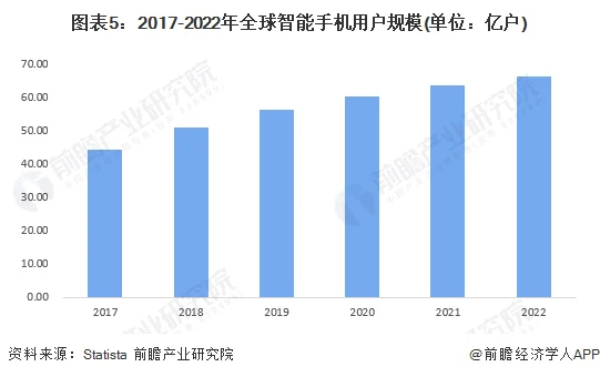 2023年全球操作系统市场规模及竞争格局预测分析