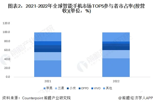 2023年全球操作系统市场规模及竞争格局预测分析