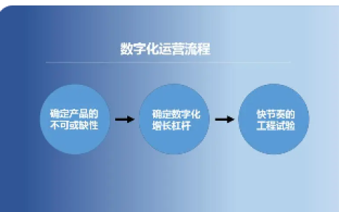 酒店管理与数字化运营专业（2023年酒店管理与数字化运营专业认知）