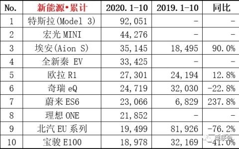 4月份轿车销量排行榜出炉，谁是最大的赢家？