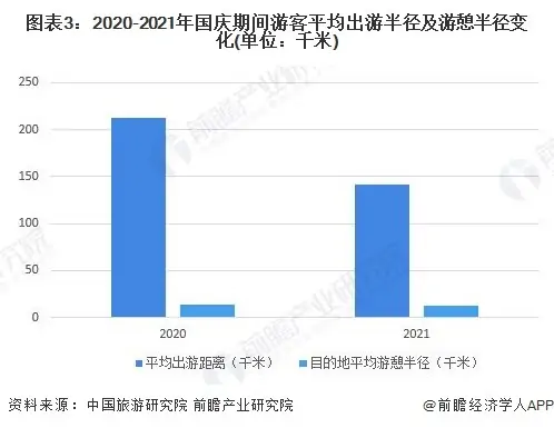 携程营收大涨124%，旅游市场全面复苏