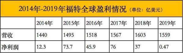 美国2023年汽车销量排行榜出炉，没有一款德系品牌