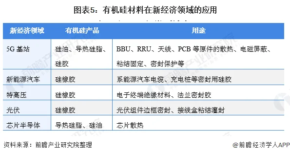 2023年中国有机硅行业市场前景及投资研究报告