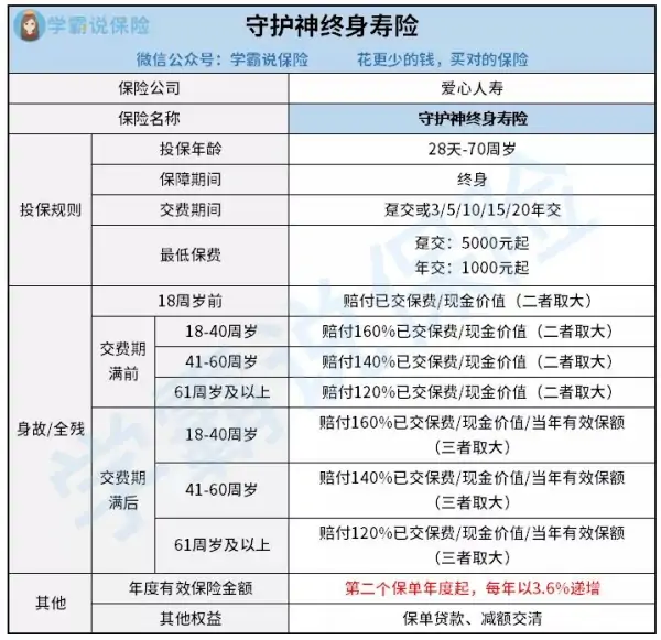 孩教育金保险哪个好 年金保险的优点与缺点分析