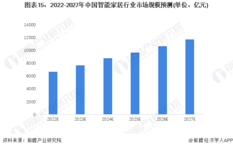 全球智能硬件行业出货量及发展前景预测分析