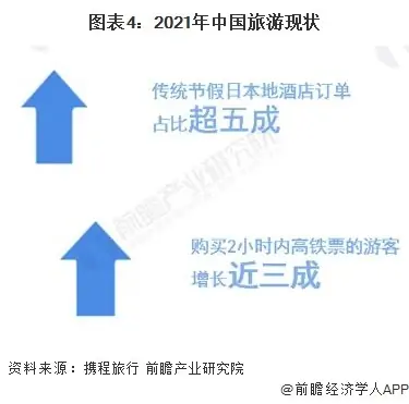 携程营收大涨124%，旅游市场全面复苏