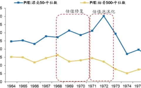 月入20000是一个分水岭（2023如何月入2万）