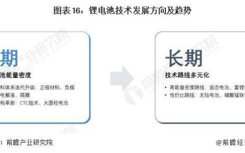 2023年中国锂电池设备市场运行态势、产业链全景及发展趋势报告