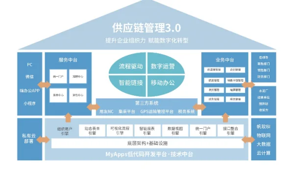 信息化和数字化的四大本质区别