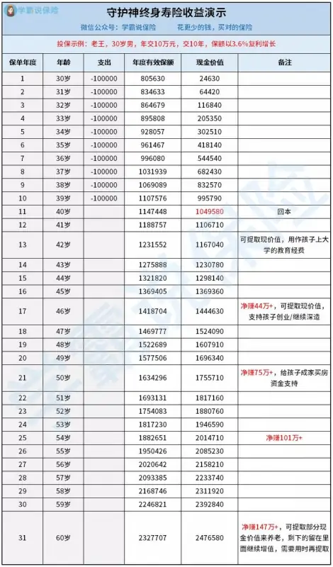 孩教育金保险哪个好 年金保险的优点与缺点分析