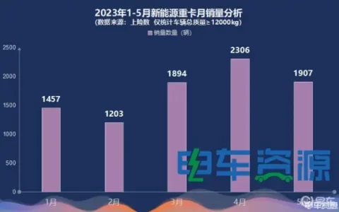 2023年1 6月国内微型载货车企业销量前十排名