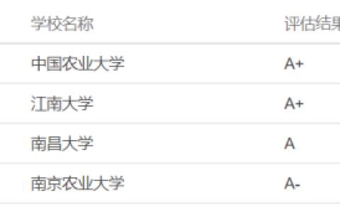 食品科学与工程专业考研学校排名2023(附2023年最新排行榜前十名单)