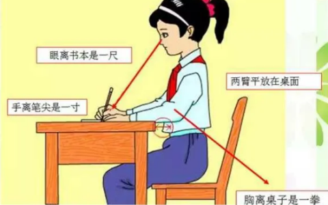 小学生正确写字姿势和执笔方法，家长给孩子收藏起来