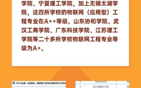 物联网工程专业排名前十的大学(附2023年最新排行榜前十名单)