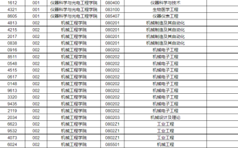 合肥工业大学排名2023，合肥工业学校怎么样2023(附2023年最新排行榜前十名单)