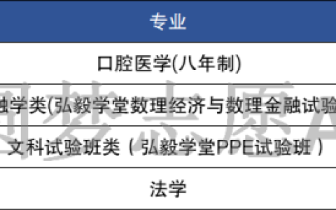 武汉有哪些大学排名，武汉有哪些大学名单(附2023年最新排行榜前十名单)