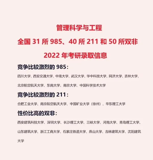 2023管理科学与工程专业大学最新排名名单 最好的院校排行榜