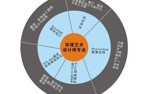 2023环境艺术设计专业大学排名最新