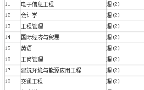 河北工程大学实力水平怎么样，河北工程大学学科专业排名(附2023年最新排行榜前十名单)