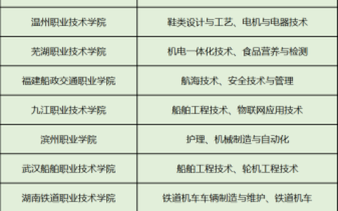 长沙双高计划学校有哪些，2023长沙双高计划学校名单一览表(附2023最新排名前十名单)