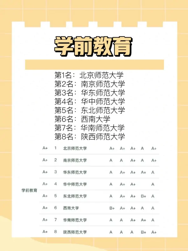 2023科学教育专业大学排名最新(附2023年排行榜前十名单)