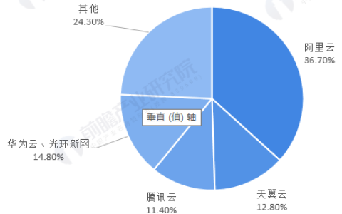 中国边缘计算服务器市场规模及竞争格局分析