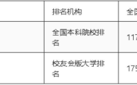 2023全国艺术类大学排名，最新艺术类高校排行榜(附2023年最新排行榜前十名单)