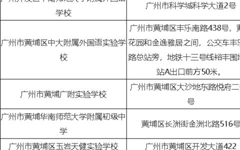 2023年广州黄埔区初中学校排名(排行榜)(附2023年最新排行榜前十名单)