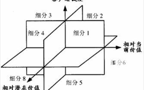 使用新的DAX窗口函数计算客户终身价值