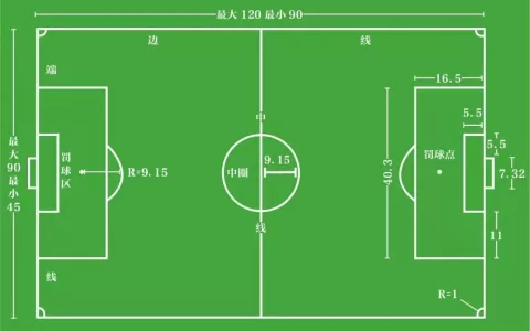 足球场地标准尺寸长宽多少米（11人正规足球场地标准面积尺寸图）
