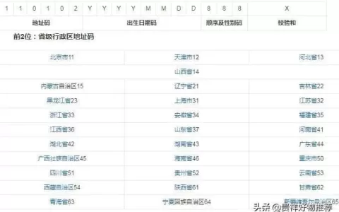 身份证号码的数字代表什么意义（满18岁防沉迷2023无人用过的实名注册大全最新）