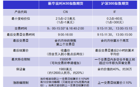 富时a50指数期货是什么交易所设立的