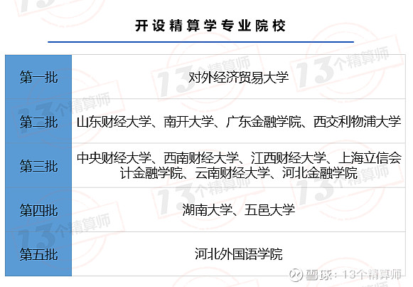 保险公司的精算师薪酬