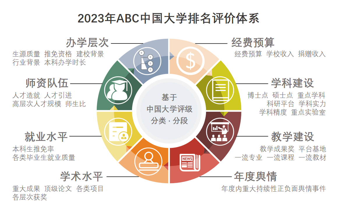 2023年十大传媒大学排名一览表-第1张图片-中国大学排行榜