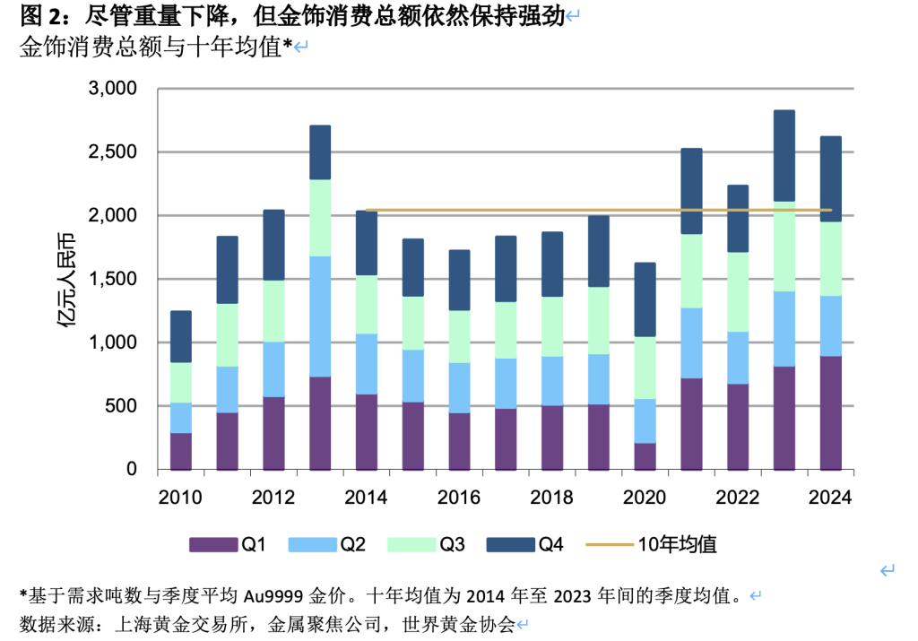 历史性时刻！伦敦金现强势站上2870美元 地缘政治+通胀压力催生十年最强黄金牛市