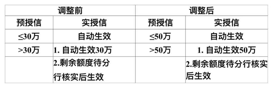 工商银行经营快贷拉白提额流程  经营快贷常见问题解答