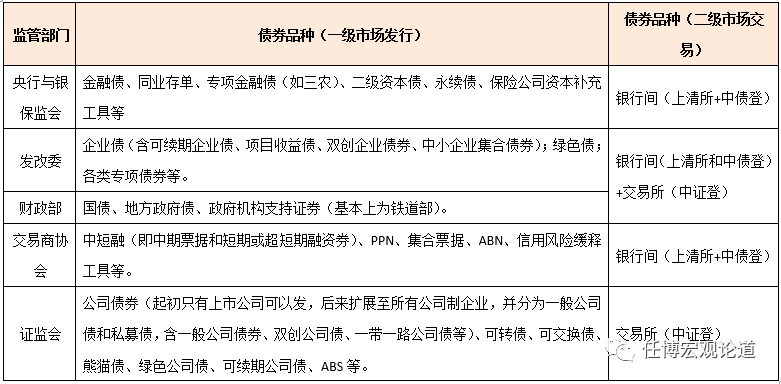 交易所与银行间债券市场全貌解析