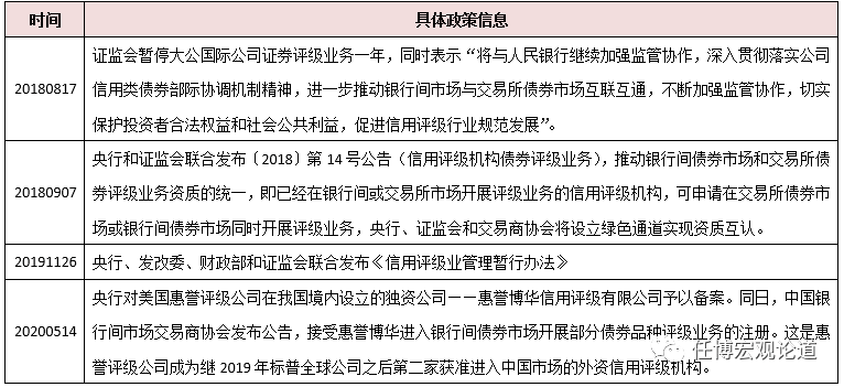 交易所与银行间债券市场全貌解析