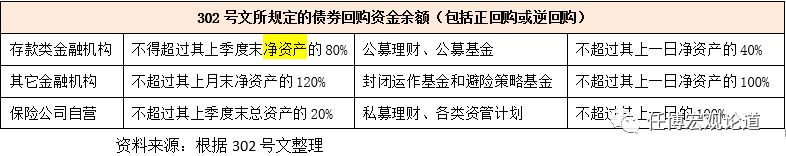 交易所与银行间债券市场全貌解析