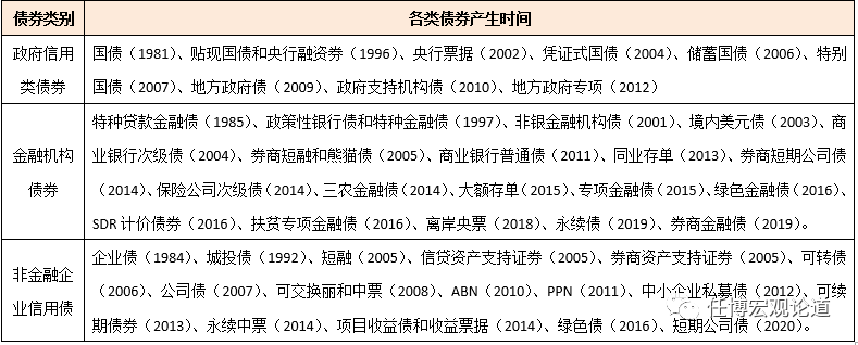 交易所与银行间债券市场全貌解析